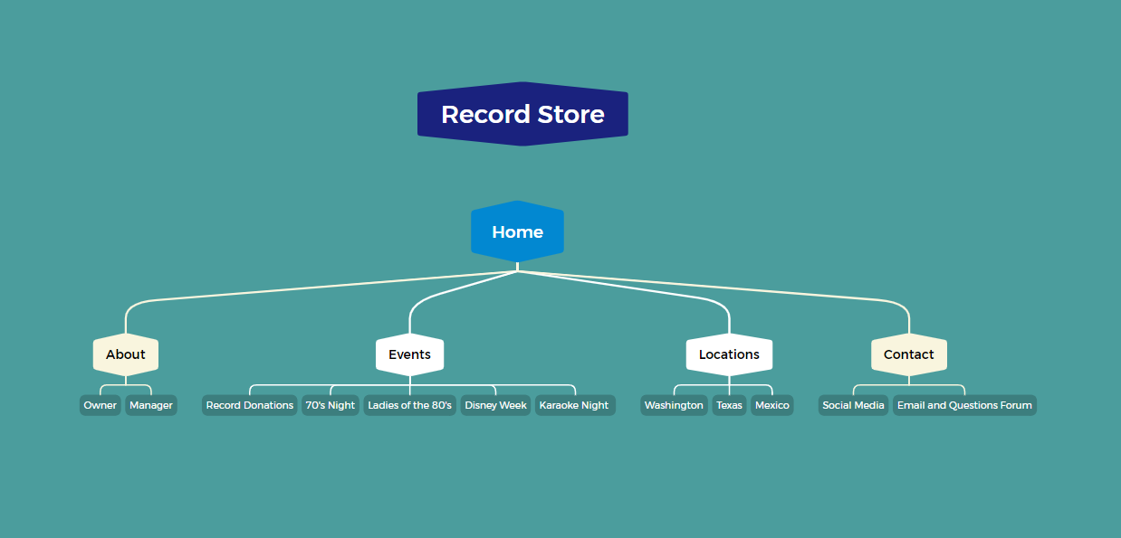 sitemap for final project