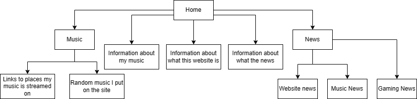 Sitemap image