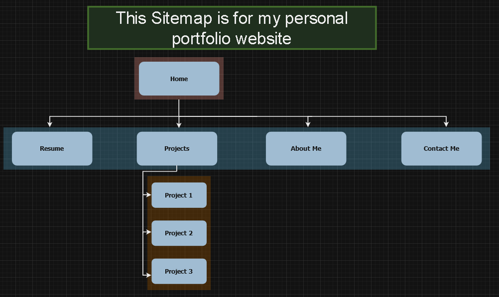 Sitemap for my final project