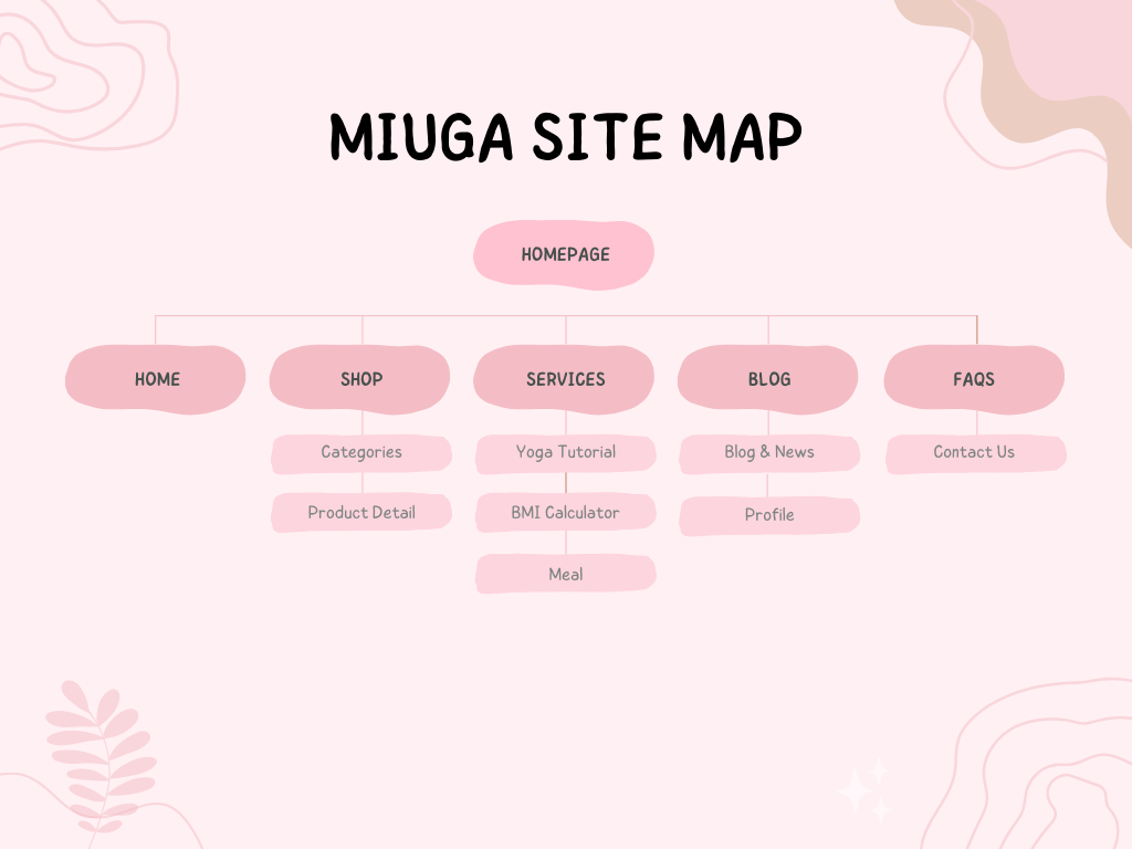 Sitemap