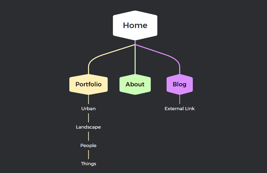 sitemap