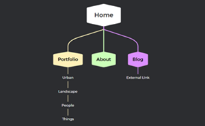 sitemap
